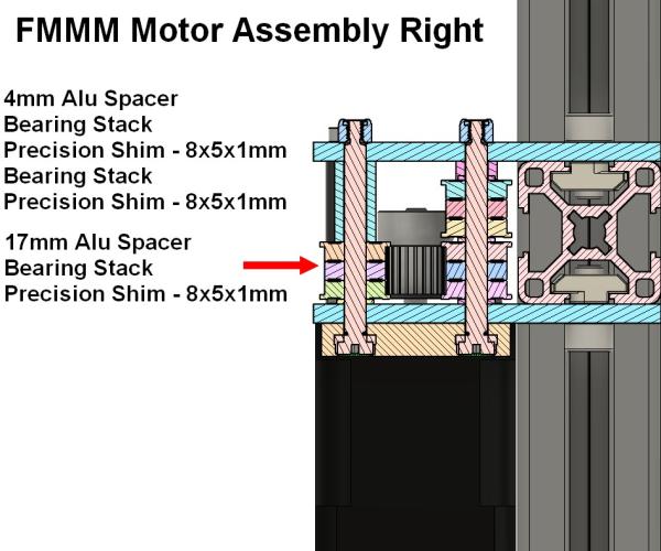 FMMM Shoulder Bolt Kit